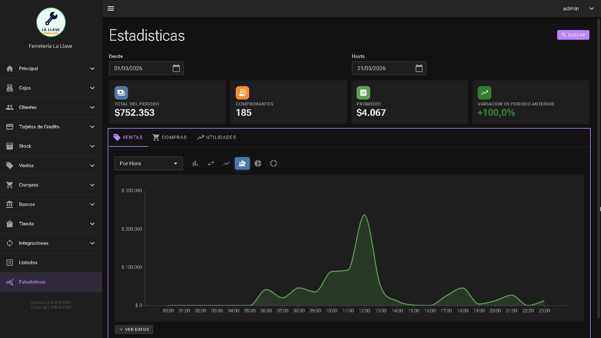 Estad&iacute;sticas de ventas en Todosoft